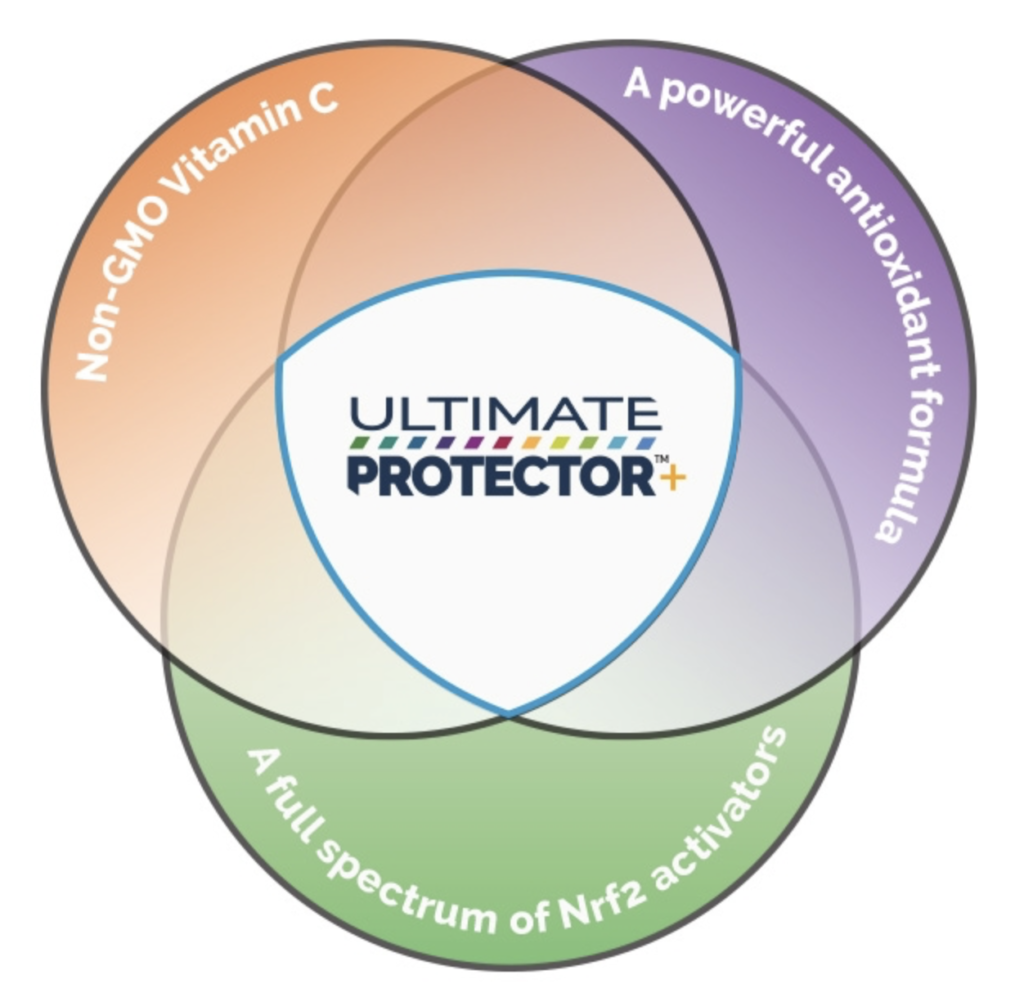 ultimate protector+ nrf2 activator formula uses three modes of action